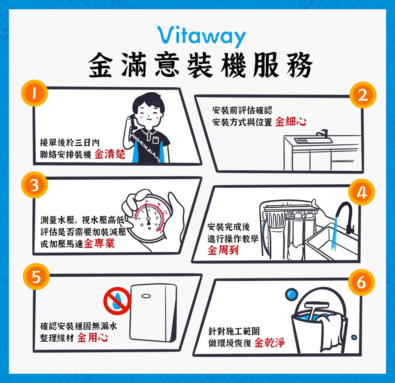 Vitaway_活水機裝機服務-_6步驟金滿意