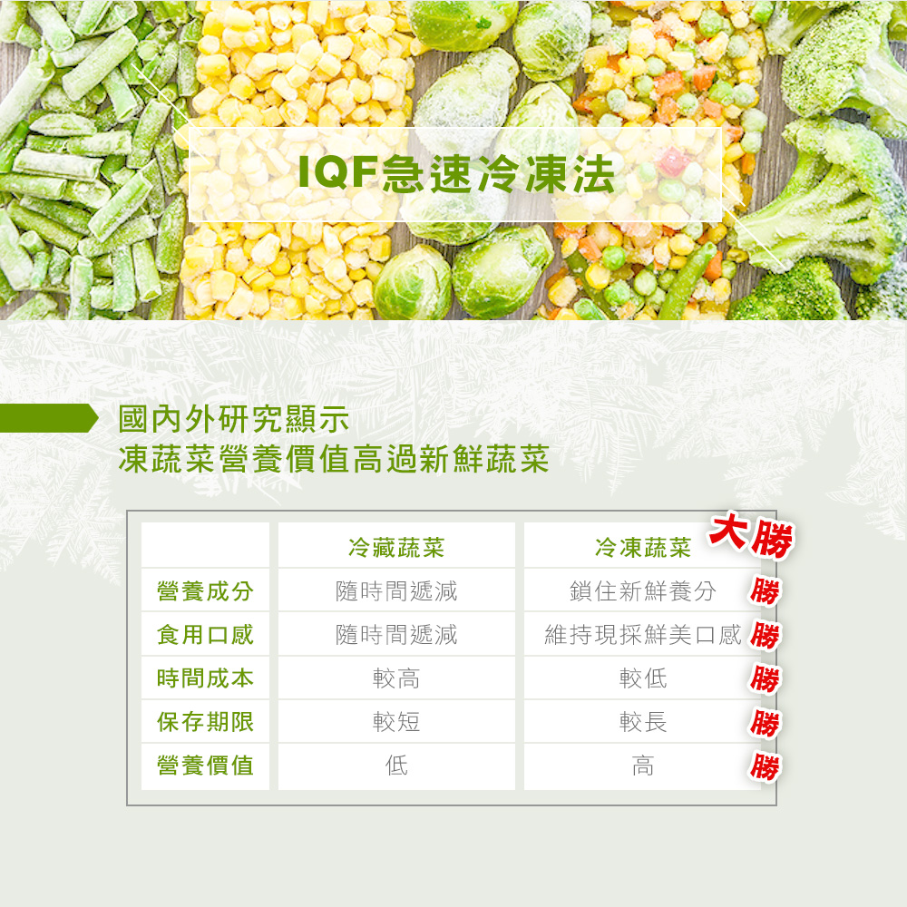 進口冷凍青花菜1公斤 包 幸美生技官方購物網
