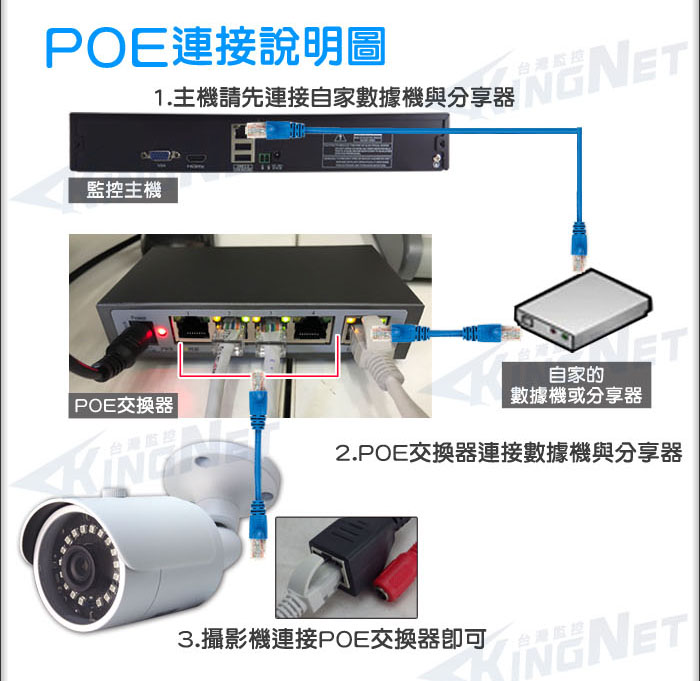 1080p 4路4支poe Nvr網路監控主機套餐4路主機nvr 18顆紅外線槍型網路攝影機x4 Ip 手機 電腦遠端監控網路dvr 攝影機精品店 豪宅 騎樓
